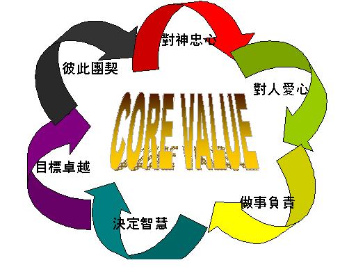 corevalue